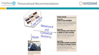 Behavioural
and
Contextual
SimilarityReads
User Profile
Personalised Recommendation
 