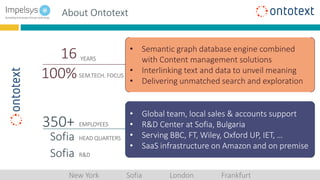 About Ontotext
16 YEARS
100%SEM.TECH. FOCUS
350+ EMPLOYEES
Sofia HEAD QUARTERS
• Semantic graph database engine combined
with Content management solutions
• Interlinking text and data to unveil meaning
• Delivering unmatched search and exploration
Sofia R&D
• Global team, local sales & accounts support
• R&D Center at Sofia, Bulgaria
• Serving BBC, FT, Wiley, Oxford UP, IET, …
• SaaS infrastructure on Amazon and on premise
New York Sofia London Frankfurt
 