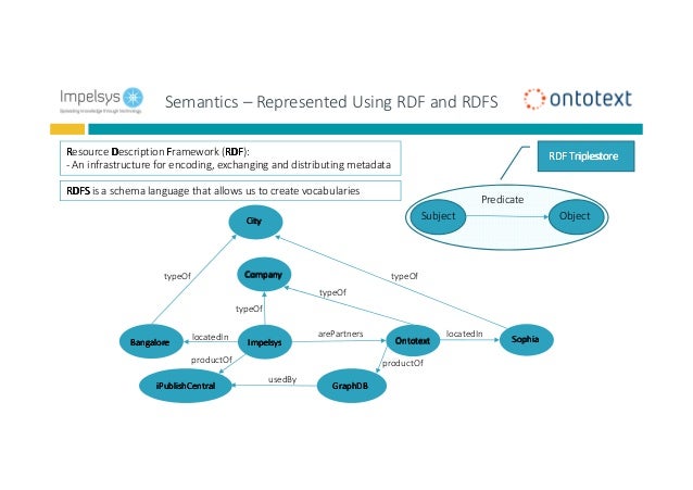 semantic dictionary data Semantics Why the edge to Adding your semantic Matter?
