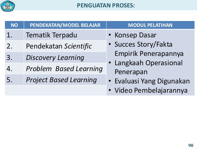 Impementasi kurikulum 2013