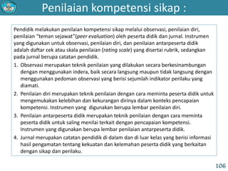 Penilaian kompetensi sikap :
106
Pendidik melakukan penilaian kompetensi sikap melalui observasi, penilaian diri,
penilaian “teman sejawat”(peer evaluation) oleh peserta didik dan jurnal. Instrumen
yang digunakan untuk observasi, penilaian diri, dan penilaian antarpeserta didik
adalah daftar cek atau skala penilaian (rating scale) yang disertai rubrik, sedangkan
pada jurnal berupa catatan pendidik.
1. Observasi merupakan teknik penilaian yang dilakukan secara berkesinambungan
dengan menggunakan indera, baik secara langsung maupun tidak langsung dengan
menggunakan pedoman observasi yang berisi sejumlah indikator perilaku yang
diamati.
2. Penilaian diri merupakan teknik penilaian dengan cara meminta peserta didik untuk
mengemukakan kelebihan dan kekurangan dirinya dalam konteks pencapaian
kompetensi. Instrumen yang digunakan berupa lembar penilaian diri.
3. Penilaian antarpeserta didik merupakan teknik penilaian dengan cara meminta
peserta didik untuk saling menilai terkait dengan pencapaian kompetensi.
Instrumen yang digunakan berupa lembar penilaian antarpeserta didik.
4. Jurnal merupakan catatan pendidik di dalam dan di luar kelas yang berisi informasi
hasil pengamatan tentang kekuatan dan kelemahan peserta didik yang berkaitan
dengan sikap dan perilaku.
 