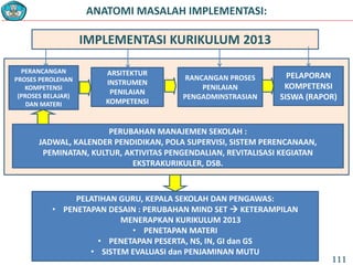 ANATOMI MASALAH IMPLEMENTASI:
PELAPORAN
KOMPETENSI
SISWA (RAPOR)
PERANCANGAN
PROSES PEROLEHAN
KOMPETENSI
(PROSES BELAJAR)
DAN MATERI
ARSITEKTUR
INSTRUMEN
PENILAIAN
KOMPETENSI
RANCANGAN PROSES
PENILAIAN
PENGADMINSTRASIAN
PELATIHAN GURU, KEPALA SEKOLAH DAN PENGAWAS:
• PENETAPAN DESAIN : PERUBAHAN MIND SET  KETERAMPILAN
MENERAPKAN KURIKULUM 2013
• PENETAPAN MATERI
• PENETAPAN PESERTA, NS, IN, GI dan GS
• SISTEM EVALUASI dan PENJAMINAN MUTU
IMPLEMENTASI KURIKULUM 2013
PERUBAHAN MANAJEMEN SEKOLAH :
JADWAL, KALENDER PENDIDIKAN, POLA SUPERVISI, SISTEM PERENCANAAN,
PEMINATAN, KULTUR, AKTIVITAS PENGENDALIAN, REVITALISASI KEGIATAN
EKSTRAKURIKULER, DSB.
111
 