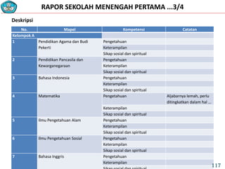 RAPOR SEKOLAH MENENGAH PERTAMA ...3/4
No. Mapel Kompetensi Catatan
Kelompok A
1 Pendidikan Agama dan Budi
Pekerti
Pengetahuan
Keterampilan
Sikap sosial dan spiritual
2 Pendidikan Pancasila dan
Kewarganegaraan
Pengetahuan
Keterampilan
Sikap sosial dan spiritual
3 Bahasa Indonesia Pengetahuan
Keterampilan
Sikap sosial dan spiritual
4 Matematika Pengetahuan Aljabarnya lemah, perlu
ditingkatkan dalam hal …
Keterampilan
Sikap sosial dan spiritual
5 Ilmu Pengetahuan Alam Pengetahuan
Keterampilan
Sikap sosial dan spiritual
6 Ilmu Pengetahuan Sosial Pengetahuan
Keterampilan
Sikap sosial dan spiritual
7 Bahasa Inggris Pengetahuan
Keterampilan
Deskripsi
117
 