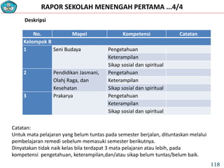 RAPOR SEKOLAH MENENGAH PERTAMA ...4/4
No. Mapel Kompetensi Catatan
Kelompok B
1 Seni Budaya Pengetahuan
Keterampilan
Sikap sosial dan spiritual
2 Pendidikan Jasmani,
Olahj Raga, dan
Kesehatan
Pengetahuan
Keterampilan
Sikap sosial dan spiritual
3 Prakarya Pengetahuan
Keterampilan
Sikap sosial dan spiritual
Deskripsi
Catatan:
Untuk mata pelajaran yang belum tuntas pada semester berjalan, dituntaskan melalui
pembelajaran remedi sebelum memasuki semester berikutnya.
Dinyatakan tidak naik kelas bila terdapat 3 mata pelajaran atau lebih, pada
kompetensi pengetahuan, keterampilan,dan/atau sikap belum tuntas/belum baik.
118
 