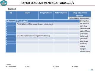RAPOR SEKOLAH MENENGAH ATAS ...3/7
No Mapel Pengetahuan Keterampilan Sikap Sosial dan
Spiritual
Dalam Mapel Antarmapel
Kelompok C (Peminatan) Disimpulkan
secara utuh
dari sikap
peserta didik
dalam Mapel
(Deskripsi
Koherensi)
(diisi oleh
Wali Kelas
didahului
diskusi
dengan
semua guru)
I Peminatan ... (Diisi sesuai dengan minat siswa)
1
2
3
4
II Lintas Minat (Diisi sesuai dengan minat siswa)
1
2
3
4
Capaian
Catatan:
SB : Sangat Baik B : Baik C: Cukup K: Kurang
121
 