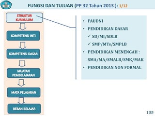 FUNGSI DAN TUJUAN (PP 32 Tahun 2013 ): 1/12
135
• PAUDNI
• PENDIDIKAN DASAR
 SD/MI/SDLB
 SMP/MTs/SMPLB
• PENDIDIKAN MENENGAH :
SMA/MA/SMALB/SMK/MAK
• PENDIDIKAN NON FORMAL
 