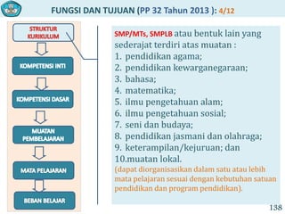 FUNGSI DAN TUJUAN (PP 32 Tahun 2013 ): 4/12
138
SMP/MTs, SMPLB atau bentuk lain yang
sederajat terdiri atas muatan :
1. pendidikan agama;
2. pendidikan kewarganegaraan;
3. bahasa;
4. matematika;
5. ilmu pengetahuan alam;
6. ilmu pengetahuan sosial;
7. seni dan budaya;
8. pendidikan jasmani dan olahraga;
9. keterampilan/kejuruan; dan
10.muatan lokal.
(dapat diorganisasikan dalam satu atau lebih
mata pelajaran sesuai dengan kebutuhan satuan
pendidikan dan program pendidikan).
 