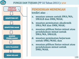 FUNGSI DAN TUJUAN (PP 32 Tahun 2013 ): 5/12
139
PENDIDIKAN MENENGAH
terdiri atas :
a. muatan umum untuk SMA/MA,
SMALB dan SMK/MAK;
b. muatan peminatan akademik
SMA/MA dan SMK/MAK;
c. muatan pilihan lintas minat atau
pendalaman minat untuk
SMA/MA, SMALB;
d. muatan peminatan kejuruan
untuk SMK/MAK; dan
e. muatan pilihan lintas minat atau
pendalaman minat untuk
SMK/MAK.
 