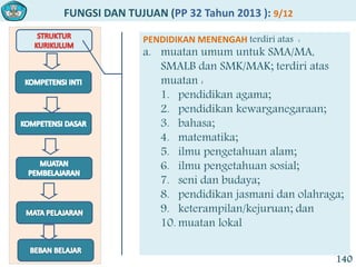 FUNGSI DAN TUJUAN (PP 32 Tahun 2013 ): 9/12
140
PENDIDIKAN MENENGAH terdiri atas :
a. muatan umum untuk SMA/MA,
SMALB dan SMK/MAK; terdiri atas
muatan :
1. pendidikan agama;
2. pendidikan kewarganegaraan;
3. bahasa;
4. matematika;
5. ilmu pengetahuan alam;
6. ilmu pengetahuan sosial;
7. seni dan budaya;
8. pendidikan jasmani dan olahraga;
9. keterampilan/kejuruan; dan
10. muatan lokal
 