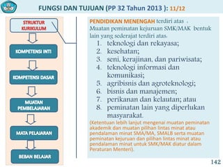 FUNGSI DAN TUJUAN (PP 32 Tahun 2013 ): 11/12
142
PENDIDIKAN MENENGAH terdiri atas :
Muatan peminatan kejuruan SMK/MAK bentuk
lain yang sederajat terdiri atas:
1. teknologi dan rekayasa;
2. kesehatan;
3. seni, kerajinan, dan pariwisata;
4. teknologi informasi dan
komunikasi;
5. agribisnis dan agroteknologi;
6. bisnis dan manajemen;
7. perikanan dan kelautan; atau
8. peminatan lain yang diperlukan
masyarakat.
(Ketentuan lebih lanjut mengenai muatan peminatan
akademik dan muatan pilihan lintas minat atau
pendalaman minat SMA/MA, SMALB serta muatan
peminatan kejuruan dan pilihan lintas minat atau
pendalaman minat untuk SMK/MAK diatur dalam
Peraturan Menteri).
 