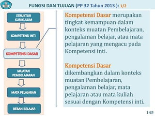 FUNGSI DAN TUJUAN (PP 32 Tahun 2013 ): 1/2
145
Kompetensi Dasar merupakan
tingkat kemampuan dalam
konteks muatan Pembelajaran,
pengalaman belajar, atau mata
pelajaran yang mengacu pada
Kompetensi inti.
Kompetensi Dasar
dikembangkan dalam konteks
muatan Pembelajaran,
pengalaman belajar, mata
pelajaran atau mata kuliah
sesuai dengan Kompetensi inti.
 