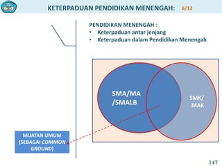 KETERPADUAN PENDIDIKAN MENENGAH:
PENDIDIKAN MENENGAH :
• Keterpaduan antar jenjang
• Keterpaduan dalam Pendidikan Menengah
SMA/MA
/SMALB
SMK/
MAK
MUATAN UMUM
(SEBAGAI COMMON
GROUND)
6/12
147
 