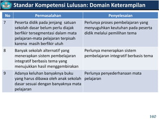 No Permasalahan Penyelesaian
7 Peserta didik pada jenjang satuan
sekolah dasar belum perlu diajak
berfikir tersegmentasi dalam mata
pelajaran-mata pelajaran terpisah
karena masih berfikir utuh
Perlunya proses pembelajaran yang
menyuguhkan keutuhan pada peserta
didik melalui pemilihan tema
8 Banyak sekolah alternatif yang
menerapkan sistem pembelajaran
integratif berbasis tema yang
menujukkan hasil menggembirakan
Perlunya menerapkan sistem
pembelajaran integratif berbasis tema
9 Adanya keluhan banyaknya buku
yang harus dibawa oleh anak sekolah
dasar sesuai dengan banyaknya mata
pelajaran
Perlunya penyederhanaan mata
pelajaran
Standar Kompetensi Lulusan: Domain Keterampilan
160
 