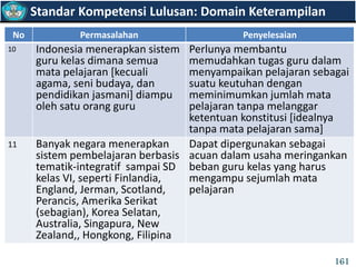 No Permasalahan Penyelesaian
10 Indonesia menerapkan sistem
guru kelas dimana semua
mata pelajaran [kecuali
agama, seni budaya, dan
pendidikan jasmani] diampu
oleh satu orang guru
Perlunya membantu
memudahkan tugas guru dalam
menyampaikan pelajaran sebagai
suatu keutuhan dengan
meminimumkan jumlah mata
pelajaran tanpa melanggar
ketentuan konstitusi [idealnya
tanpa mata pelajaran sama]
11 Banyak negara menerapkan
sistem pembelajaran berbasis
tematik-integratif sampai SD
kelas VI, seperti Finlandia,
England, Jerman, Scotland,
Perancis, Amerika Serikat
(sebagian), Korea Selatan,
Australia, Singapura, New
Zealand,, Hongkong, Filipina
Dapat dipergunakan sebagai
acuan dalam usaha meringankan
beban guru kelas yang harus
mengampu sejumlah mata
pelajaran
Standar Kompetensi Lulusan: Domain Keterampilan
161
 