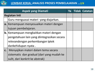 LEMBAR KERJA: ANALISIS PROSES PEMBELAJARAN ...2/8
18
Aspek yang Diamati Ya Tidak Catatan
Kegiatan Inti
Guru menguasai materi yang diajarkan.
a. Kemampuan menyesuaikan materi dengan
tujuan pembelajaran.
b. Kemampuan mengkaitkan materi dengan
pengetahuan lain yang diintegrasikan secara
relevandengan perkembangan Iptek
dankehidupan nyata .
c. Menyajikan materi dalam tema secara
sistematis dan gradual (dari yang mudah ke
sulit, dari konkrit ke abstrak)
 