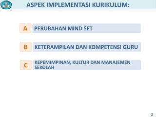 ASPEK IMPLEMENTASI KURIKULUM:
KETERAMPILAN DAN KOMPETENSI GURUB
KEPEMIMPINAN, KULTUR DAN MANAJEMEN
SEKOLAHC
PERUBAHAN MIND SETA
2
 