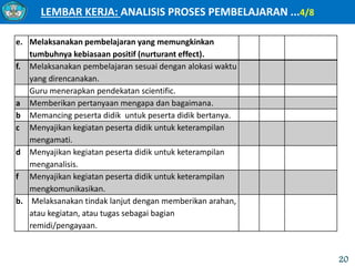 LEMBAR KERJA: ANALISIS PROSES PEMBELAJARAN ...4/8
20
e. Melaksanakan pembelajaran yang memungkinkan
tumbuhnya kebiasaan positif (nurturant effect).
f. Melaksanakan pembelajaran sesuai dengan alokasi waktu
yang direncanakan.
Guru menerapkan pendekatan scientific.
a Memberikan pertanyaan mengapa dan bagaimana.
b Memancing peserta didik untuk peserta didik bertanya.
c Menyajikan kegiatan peserta didik untuk keterampilan
mengamati.
d Menyajikan kegiatan peserta didik untuk keterampilan
menganalisis.
f Menyajikan kegiatan peserta didik untuk keterampilan
mengkomunikasikan.
b. Melaksanakan tindak lanjut dengan memberikan arahan,
atau kegiatan, atau tugas sebagai bagian
remidi/pengayaan.
 