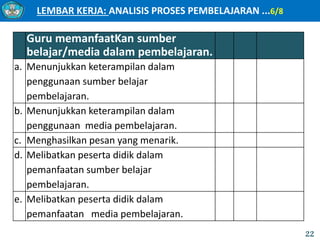 LEMBAR KERJA: ANALISIS PROSES PEMBELAJARAN ...6/8
22
Guru memanfaatKan sumber
belajar/media dalam pembelajaran.
a. Menunjukkan keterampilan dalam
penggunaan sumber belajar
pembelajaran.
b. Menunjukkan keterampilan dalam
penggunaan media pembelajaran.
c. Menghasilkan pesan yang menarik.
d. Melibatkan peserta didik dalam
pemanfaatan sumber belajar
pembelajaran.
e. Melibatkan peserta didik dalam
pemanfaatan media pembelajaran.
 