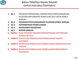 Bahan Pelatihan Kepala Sekolah
(untuk Instruktur/Fasilitator)
1. KS-1: PROSEDUR OPERASIONAL STANDAR (POS) PENYELENGGARAAN
PELATIHAN IMPLEMENTASI KURIKULUM 2013 UNTUK KEPALA
SEKOLAH
2. KS-2: PEDOMAN PENYELENGGARAAN PELATIHAN KEPALA SEKOLAH
3. KS-3: KEPEMIMPINAN PEMBELAJARAN
4. KS-4: MANAJEMEN PERUBAHAN
5. KS-5: BUDAYA SEKOLAH
6. KS/PS-1: BUKU PEDOMAN KEGIATAN PENDAMPINGAN IMPLEMENTASI
KURIKULUM 2013
7. KS/PS-2: BAHAN AJAR PENGELOLAAN PEMBELAJARAN TEMATIK
INTEGRATIF
8. KS/PS-3: BAHAN AJAR PENGELOLAAN PEMBELAJARAN KONTEKSTUAL DAN
TERPADU
9. KS/PS-4: BAHAN AJAR PENGELOLAAN PEMBELAJARAN BERDASARKAN
PEMINATAN
220
 