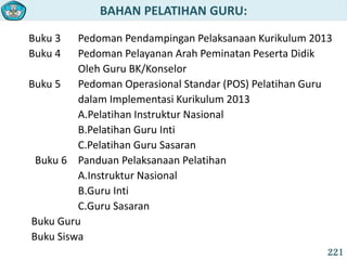 BAHAN PELATIHAN GURU:
221
Buku 3 Pedoman Pendampingan Pelaksanaan Kurikulum 2013
Buku 4 Pedoman Pelayanan Arah Peminatan Peserta Didik
Oleh Guru BK/Konselor
Buku 5 Pedoman Operasional Standar (POS) Pelatihan Guru
dalam Implementasi Kurikulum 2013
A.Pelatihan Instruktur Nasional
B.Pelatihan Guru Inti
C.Pelatihan Guru Sasaran
Buku 6 Panduan Pelaksanaan Pelatihan
A.Instruktur Nasional
B.Guru Inti
C.Guru Sasaran
Buku Guru
Buku Siswa
 