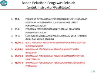 Bahan Pelatihan Pengawas Sekolah
(untuk Instruktur/Fasilitator)
1. PS-1: PROSEDUR OPERASIONAL STANDAR (POS) PENYELENGGARAAN
PELATIHAN IMPLEMENTASI KURIKULUM 2013 UNTUK
PENGAWAS SEKOLAH
2. PS-2: PEDOMAN PENYELENGGARAAN PELATIHAN PELATIHAN
PENGAWAS SEKOLAH
3. PS-3: SUPERVISI PEMBELAJARAN PADA KURIKULUM 2013 TERHADAP
GURU DAN KEPALA SEKOLAH
4. KS/PS-1: BUKU PEDOMAN KEGIATAN PENDAMPINGAN IMPLEMENTASI
KURIKULUM 2013
5. KS/PS-2: BAHAN AJAR PENGELOLAAN PEMBELAJARAN TEMATIK
INTEGRATIF
6. KS/PS-3: BAHAN AJAR PENGELOLAAN PEMBELAJARAN KONTEKSTUAL
DAN TERPADU
7. KS/PS-4: BAHAN AJAR PENGELOLAAN PEMBELAJARAN BERDASARKAN
PEMINATAN
223
 