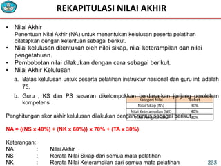 Kategori Nilai Bobot
Nilai Sikap (NS) 30%
Nilai Keterampilan (NK) 40%
Nilai Pengetahuan 30%
• Nilai Akhir
Penentuan Nilai Akhir (NA) untuk menentukan kelulusan peserta pelatihan
ditetapkan dengan ketentuan sebagai berikut.
• Nilai kelulusan ditentukan oleh nilai sikap, nilai keterampilan dan nilai
pengetahuan.
• Pembobotan nilai dilakukan dengan cara sebagai berikut.
• Nilai Akhir Kelulusan
a. Batas kelulusan untuk peserta pelatihan instruktur nasional dan guru inti adalah
75.
b. Guru , KS dan PS sasaran dikelompokkan berdasarkan jenjang perolehan
kompetensi
Penghitungan skor akhir kelulusan dilakukan dengan rumus sebagai berikut.
NA = {(NS x 40%) + (NK x 60%)} x 70% + (TA x 30%)
Keterangan:
NA : Nilai Akhir
NS : Rerata Nilai Sikap dari semua mata pelatihan
NK : Rerata Nilai Keterampilan dari semua mata pelatihan
REKAPITULASI NILAI AKHIR
233
 
