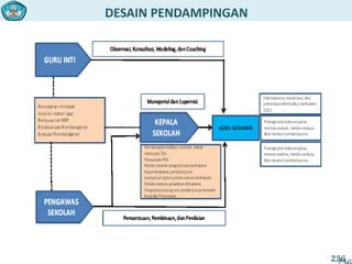 DESAIN PENDAMPINGAN
236
 