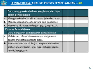 LEMBAR KERJA: ANALISIS PROSES PEMBELAJARAN ...8/8
24
Guru menggunakan bahasa yang benar dan tepat
dalam pembelajaran
a. Menggunakan bahasa lisan secara jelas dan lancar.
b. Menggunakan bahasa tulis yang baik dan benar.
c. Menyampaikan pesan dengan gaya yang sesuai.
Penutup Pembelajaran
Guru mengakhiri pembelajaran dengan efektif
a. Melakukan refleksi atau membuat rangkuman
dengan melibatkan peserta didik.
b. Melaksanakan tindak lanjut dengan memberikan
arahan, atau kegiatan, atau tugas sebagai bagian
remidi/pengayaan.
 