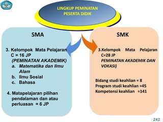 SMA
LINGKUP PEMINATAN
PESERTA DIDIK
3. Kelompok Mata Pelajaran
C = 16 JP
(PEMINATAN AKADEMIK)
a. Matematika dan Ilmu
Alam
b. Ilmu Sosial
c. Bahasa
4. Tahapan dan Penanggu-
langan Disiplin
4. Matapelajaran pilihan
pendalaman dan atau
perluasan = 6 JP
SMK
Bidang studi keahlian = 8
Program studi keahlian =45
Kompetensi keahlian =141
3.Kelompok Mata Pelajaran
C=28 JP
PEMINATAN AKADEMIK DAN
VOKASI)
242
 