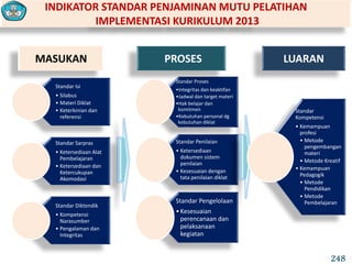 Standar Proses
•Integritas dan keaktifan
•Jadwal dan target materi
•Hak belajar dan
komitmen
•Kebutuhan personal dg
kebutuhan diklat
Standar Penilaian
• Ketersediaan
dokumen sistem
penilaian
• Kesesuaian dengan
tata penilaian diklat
Standar Pengelolaan
•Kesesuaian
perencanaan dan
pelaksanaan
kegiatan
INDIKATOR STANDAR PENJAMINAN MUTU PELATIHAN
IMPLEMENTASI KURIKULUM 2013
MASUKAN LUARANPROSES
Standar Isi
• Silabus
• Materi Diklat
• Keterkinian dan
referensi
Standar Sarpras
• Ketersediaan Alat
Pembelajaran
• Ketersediaan dan
Ketercukupan
Akomodasi
Standar Diktendik
• Kompetensi
Narasumber
• Pengalaman dan
Integritas
Standar
Kompetensi
• Kemampuan
profesi
• Metode
pengembangan
materi
• Metode Kreatif
• Kemampuan
Pedagogik
• Metode
Pendidikan
• Metode
Pembelajaran
248
 