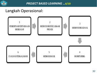 PROJECT BASED LEARNING ...6/10
Langkah Operasional:
30
 