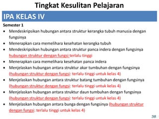 IPA KELAS IV
Semester 1
 Mendeskripsikan hubungan antara struktur kerangka tubuh manusia dengan
fungsinya
 Menerapkan cara memelihara kesehatan kerangka tubuh
 Mendeskripsikan hubungan antara struktur panca indera dengan fungsinya
hubungan struktur dengan fungsi terlalu tinggi
 Menerapkan cara memelihara kesehatan panca indera
 Menjelaskan hubungan antara struktur akar tumbuhan dengan fungsinya
(hubungan struktur dengan fungsi: terlalu tinggi untuk kelas 4)
 Menjelaskan hubungan antara struktur batang tumbuhan dengan fungsinya
(hubungan struktur dengan fungsi: terlalu tinggi untuk kelas 4)
 Menjelaskan hubungan antara struktur daun tumbuhan dengan fungsinya
(hubungan struktur dengan fungsi: terlalu tinggi untuk kelas 4)
 Menjelaskan hubungan antara bunga dengan fungsinya (hubungan struktur
dengan fungsi: terlalu tinggi untuk kelas 4)
Tingkat Kesulitan Pelajaran
38
 