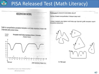 PISA Released Test (Math Literacy)
Pendidikan Sains dan Matematika ~
@iwanpranoto
40
 