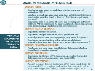 ANATOMI MASALAH IMPLEMENTASI:
PADA SKALA
IMPLEMENTASI
PERTANYAAN
KRUSIALNYA
ADALAH:
SEBAGAI GURU :
• Bagaiaman saya harus mengelola pembelajaran sesuai roh
kurikulum 2013 ?
• Langkah-langkah apa yang saya akan lalui untuk tematik terpadu,
pendekatan saintifik, inquiry, discovery learning, project based
learning ?
• Bagaimana cara menilainya ? Seperti apa menerapkan authentic,
portfolio ?? Dan bagaimana itu saya tuangkan kedalam rapor, yang
akan berisi sikap, pengetahuan dan keterampilan ?
SEBAGAI KEPALA SEKOLAH :
• Bagaimana menyusun jadwal ?
• Bagaimana dengan peminatan, lintas peminatan dsb.
• Manual prosedur, atau borang apa saja yang harus disiapkan ?
• Bagaimana menumbuhkan kultur sekolah melalui pola
kepemimpinan yang kuat dan strategi supervisi yang memadai ?
SEBAGAI PENGAWAS SEKOLAH :
• Perubahan apa yang harus kami lakukan dalam menjalankan
fungsi kami sebagai pengawas ?
SEBAGAI AKADEMISI:
• Bagaimana kurikulum LPTK, bagaimana peran kurikulum ini
dalam rangka membangun generassi emas 2045.
SEBAGAI MASYARAKAT:
• Adakah jaminan dengan Kurikulum 2013 maka pendidikan di
Indonesia lebih terjangkau, berkualitas dan menjamin bahwa
anak-anak Negeri bisa bekerja dan survive di negeri ini ? 52
 