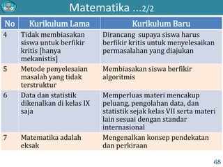 Matematika ...2/2
No Kurikulum Lama Kurikulum Baru
4 Tidak membiasakan
siswa untuk berfikir
kritis [hanya
mekanistis]
Dirancang supaya siswa harus
berfikir kritis untuk menyelesaikan
permasalahan yang diajukan
5 Metode penyelesaian
masalah yang tidak
terstruktur
Membiasakan siswa berfikir
algoritmis
6 Data dan statistik
dikenalkan di kelas IX
saja
Memperluas materi mencakup
peluang, pengolahan data, dan
statistik sejak kelas VII serta materi
lain sesuai dengan standar
internasional
7 Matematika adalah
eksak
Mengenalkan konsep pendekatan
dan perkiraan
68
 