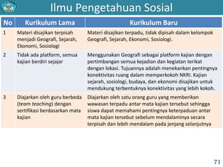 Ilmu Pengetahuan Sosial
No Kurikulum Lama Kurikulum Baru
1 Materi disajikan terpisah
menjadi Geografi, Sejarah,
Ekonomi, Sosiologi
Materi disajikan terpadu, tidak dipisah dalam kelompok
Geografi, Sejarah, Ekonomi, Sosiologi.
2 Tidak ada platform, semua
kajian berdiri sejajar
Menggunakan Geografi sebagai platform kajian dengan
pertimbangan semua kejadian dan kegiatan terikat
dengan lokasi. Tujuannya adalah menekankan pentingnya
konektivitas ruang dalam memperkokoh NKRI. Kajian
sejarah, sosiologi, budaya, dan ekonomi disajikan untuk
mendukung terbentuknya konektivitas yang lebih kokoh.
3 Diajarkan oleh guru berbeda
(team teaching) dengan
sertifikasi berdasarkan mata
kajian
Diajarkan oleh satu orang guru yang memberikan
wawasan terpadu antar mata kajian tersebut sehingga
siswa dapat memahami pentingnya keterpaduan antar
mata kajian tersebut sebelum mendalaminya secara
terpisah dan lebih mendalam pada jenjang selanjutnya
71
 