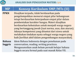 ANALISIS DAN PENGUATAN MATERI: 3/4
MP Konsep Kurikulum SMP/MTs (II)
PPKN Disajikan terpadu, tidak berdasarkan pada
pengelompokkan menurut empat pilar kebangsaan
tetapi berdasarkan keterpaduan empat pilar dalam
pembentukan karakter bangsa. Materi disajikan
berdasarkan kebutuhan untuk menjadi warga negara
yang bertanggung jawab (taat norma, asas, dan aturan).
Adanya kompetensi yang dituntut dari siswa untuk
melakukan tindakan nyata sebagai warga negara yang
baik [terlibat aktif dalam pengembangan masyarakat].
Bahasa
Inggris
Idem Bahasa Indonesia dengan penekanan pada
conversation, reading, writing practices.
Mengasumsikan anak belum pernah belajar bahasa
Inggris secara formal pada saat masuk Kelas VII.
78
 