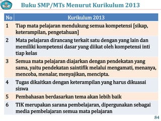 No Kurikulum 2013
1 Tiap mata pelajaran mendukung semua kompetensi [sikap,
keterampilan, pengetahuan]
2 Mata pelajaran dirancang terkait satu dengan yang lain dan
memiliki kompetensi dasar yang diikat oleh kompetensi inti
tiap kelas
3 Semua mata pelajaran diajarkan dengan pendekatan yang
sama, yaitu pendekatan saintifik melalui mengamati, menanya,
mencoba, menalar, menyajikan, mencipta.
4 Tugas dikaitkan dengan keterampilan yang harus dikuasai
siswa
5 Pembahasan berdasarkan tema akan lebih baik
6 TIK merupakan sarana pembelajaran, dipergunakan sebagai
media pembelajaran semua mata pelajaran
Buku SMP/MTs Menurut Kurikulum 2013
84
 