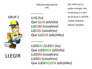 TERCERA CONJUGACIÓ     Són verbs que es
                     (-IR)          poden conjugar com
                                    els del grup 1 o com
          -----------
 GRUP 2   LLIG (tu)                 els del grup 3: AFEGIR,
                                    LLEGIR, ENGOLIR,
          Que LLIJA (ell/ella)
                                    FREGIR, ESCOPIR…
          LLEGIM (nosaltres)
          LLEGIU (vosaltres)
          Que LLIGEN (ells/elles)
          -----------
          LLEGEIX /LLEGIX (tu)
          Que LLEGISCA (ell/ella)
          LLEGIM (nosaltres)
LLEGIR    LLEGIU (vosaltres)
          Que LLEGISQUEN (ells/elles)
 