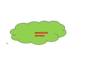 IMPERATIVE
SENTENCE
 