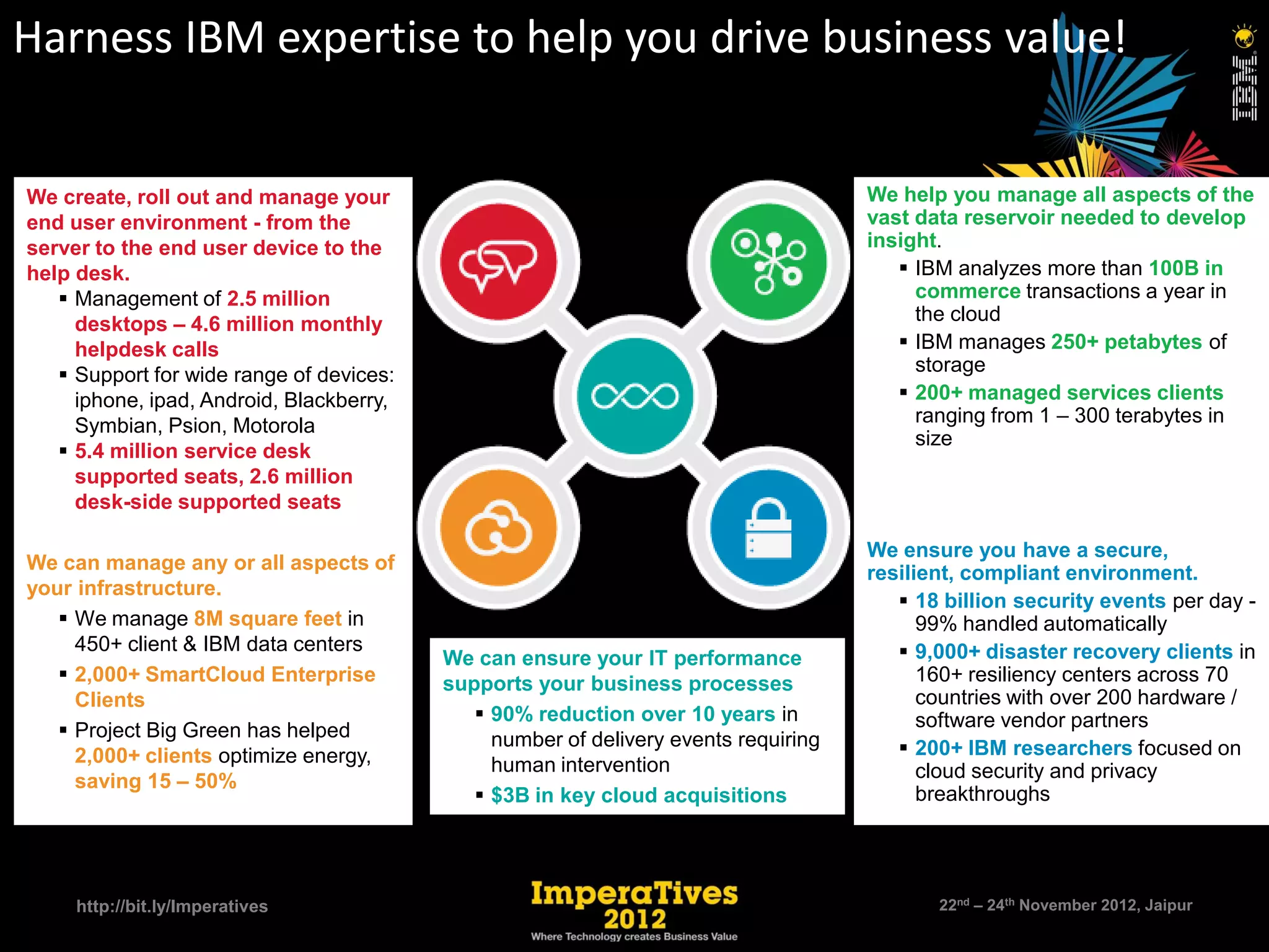 Harness IBM expertise to help you drive business value!


We create, roll out and manage your                                                  We help you manage all aspects of the
end user environment - from the                                                      vast data reservoir needed to develop
server to the end user device to the                                                 insight.
help desk.                                                                               IBM analyzes more than 100B in
    Management of 2.5 million                                                            commerce transactions a year in
     desktops – 4.6 million monthly                                                       the cloud
     helpdesk calls                                                                      IBM manages 250+ petabytes of
    Support for wide range of devices:                                                   storage
     iphone, ipad, Android, Blackberry,                                                  200+ managed services clients
     Symbian, Psion, Motorola                                                             ranging from 1 – 300 terabytes in
                                                                                          size
    5.4 million service desk
     supported seats, 2.6 million
     desk-side supported seats

                                                                                     We ensure you have a secure,
We can manage any or all aspects of                                                  resilient, compliant environment.
your infrastructure.
                                                                                         18 billion security events per day -
    We manage 8M square feet in                                                           99% handled automatically
     450+ client & IBM data centers                                                      9,000+ disaster recovery clients in
                                          We can ensure your IT performance
    2,000+ SmartCloud Enterprise         supports your business processes                 160+ resiliency centers across 70
     Clients                                                                               countries with over 200 hardware /
                                              90% reduction over 10 years in              software vendor partners
    Project Big Green has helped              number of delivery events requiring
     2,000+ clients optimize energy,                                                     200+ IBM researchers focused on
                                               human intervention                          cloud security and privacy
     saving 15 – 50%
                                              $3B in key cloud acquisitions               breakthroughs




     http://bit.ly/Imperatives                                                              22nd – 24th November 2012, Jaipur
 
