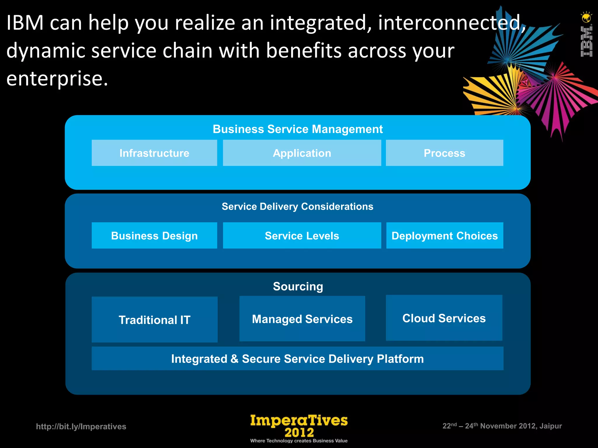 IBM can help you realize an integrated, interconnected,
dynamic service chain with benefits across your
enterprise.

                                           Business Service Management

                          Infrastructure              Application                  Process



                                            Service Delivery Considerations

                       Business Design              Service Levels            Deployment Choices



                                                      Sourcing

                         Traditional IT           Managed Services             Cloud Services


                                    Integrated & Secure Service Delivery Platform




   http://bit.ly/Imperatives                                                          22nd – 24th November 2012, Jaipur
 