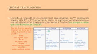 COMMENT FORMER L’INDICATIF?
 Les verbes à l'impératif ne se conjuguent qu'à trois personnes : la 2ème personne du
singulier et la 1ère et 2ème personnes du pluriel. Le pronom personnel sujet n'est pas
exprimé à l'impératif, et la conjugaison des verbes à l’impératif est presque la même
que celle du présent de l’indicatif.
Pour les 4 verbes suivants,
l’impératif se forme sur le
radical du présent du sub-
jonctif:
ÊTRE
sois, soyons, soyez.
AVOIR
aie, ayons, ayez.
SAVOIR
sache, sachons, sachez.
VOULOIR
veuille, veuillons, veuillez.
S
 