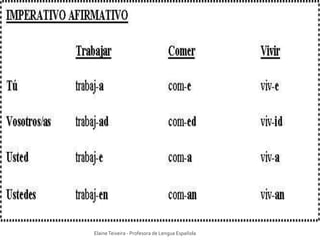 Elaine Teixeira - Profesora de Lengua Española 
 