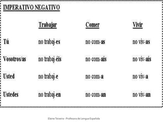 Elaine Teixeira - Profesora de Lengua Española 
 