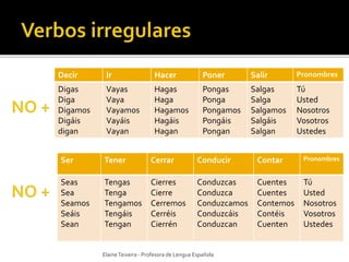 Decir Ir Hacer Poner Salir Pronombres 
Digas 
Vayas 
Hagas 
Pongas 
Salgas 
Tú 
Diga 
Vaya 
Haga 
Ponga 
Salga 
Usted 
Digamos 
Vayamos 
Hagamos 
Pongamos 
Salgamos 
Nosotros 
Digáis 
Vayáis 
Hagáis 
Pongáis 
Salgáis 
Vosotros 
digan 
Vayan 
Hagan 
Pongan 
Salgan 
Ustedes 
Ser Tener Cerrar Conducir Contar Pronombres 
Seas 
Sea 
Seamos 
Seáis 
Sean 
Tengas 
Tenga 
Tengamos 
Tengáis 
Tengan 
Cierres 
Cierre 
Cerremos 
Cerréis 
Cierrén 
Conduzcas 
Conduzca 
Conduzcamos 
Conduzcáis 
Conduzcan 
Cuentes 
Cuentes 
Contemos 
Contéis 
Cuenten 
Tú 
Usted 
Nosotros 
Vosotros 
Ustedes 
Elaine Teixeira - Profesora de Lengua Española 
 