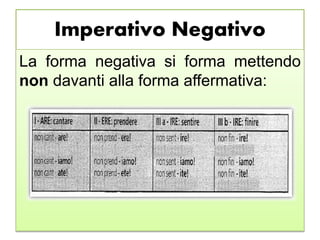 Imperativo Negativo
La forma negativa si forma mettendo
non davanti alla forma affermativa:
 