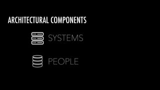 PEOPLE
SYSTEMS
ARCHITECTURAL COMPONENTS
 