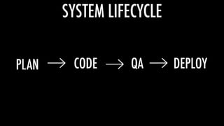 CODE DEPLOY
SYSTEM LIFECYCLE
QAPLAN
 