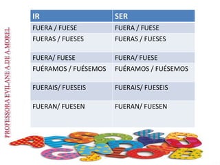 IR SER
FUERA / FUESE FUERA / FUESE
FUERAS / FUESES FUERAS / FUESES
FUERA/ FUESE FUERA/ FUESE
FUÉRAMOS / FUÉSEMOS FUÉRAMOS / FUÉSEMOS
FUERAIS/ FUESEIS FUERAIS/ FUESEIS
FUERAN/ FUESEN FUERAN/ FUESEN
 